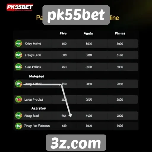 Exame das opções de pagamento no pk55bet